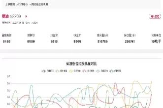 一分钟了解菜油期货(菜油期货一分钟交易)_基金理财_第1张_期货投资网 一分钟了解菜油期货(菜油期货一分钟交易)_https://www.cqckcrrc.com_基金理财_第1张