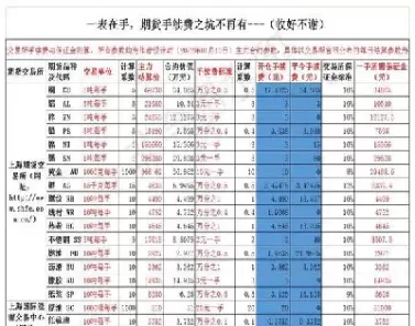 期货最新交易所手续费(最新期货商品手续费交易所标准)_理财百科_第1张_期货投资网 期货最新交易所手续费(最新期货商品手续费交易所标准)_https://www.cqckcrrc.com_理财百科_第1张