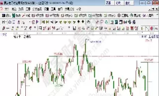 沪指大盘今日指数(沪指指数涨跌情况)_https://www.cqckcrrc.com_道指直播_第1张