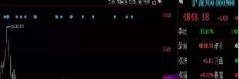 今日股市上证指数实时行情(股市今日实时行情上证指数)_https://www.cqckcrrc.com_期货行情_第1张