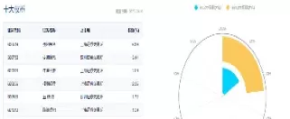 沪深300个股权重(沪深300个股权重规则)_财经要闻_第1张_期货投资网 沪深300个股权重(沪深300个股权重规则)_https://www.cqckcrrc.com_财经要闻_第1张