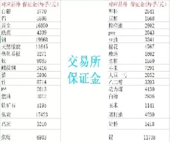 一人可以开多少个期货账户(一人开几个期货账户)_期货知识_第1张_期货投资网 一人可以开多少个期货账户(一人开几个期货账户)_https://www.cqckcrrc.com_期货知识_第1张