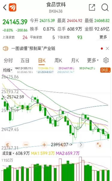 道指会一直涨下去吗(道指涨纳指跌意味着什么)_https://www.cqckcrrc.com_期货理财_第1张
