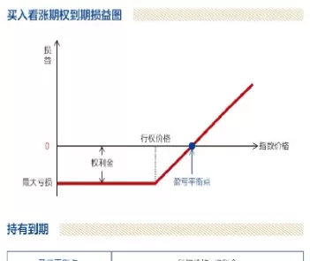 看涨期权多头损益函数(看涨期权多头损益图讲解)_财经要闻_第1张_期货投资网 看涨期权多头损益函数(看涨期权多头损益图讲解)_https://www.cqckcrrc.com_财经要闻_第1张