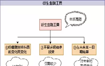 金融衍生工具投资策略(金融衍生工具分析)_原油期货_第1张_期货投资网 金融衍生工具投资策略(金融衍生工具分析)_https://www.cqckcrrc.com_原油期货_第1张