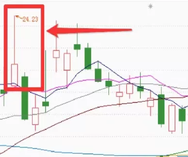 期货k线图入门基础知识(钢材期货实时行情k线图)_期货交易所_第1张_期货投资网 期货k线图入门基础知识(钢材期货实时行情k线图)_https://www.cqckcrrc.com_期货交易所_第1张