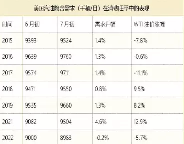 原油旺季是几月份(原油什么时候下跌)_基金理财_第1张_期货投资网 原油旺季是几月份(原油什么时候下跌)_https://www.cqckcrrc.com_基金理财_第1张