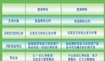股指基金和股指期货收益(股指基金和股指期货收益的区别)_https://www.cqckcrrc.com_恒生指数_第1张