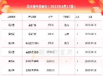 黄金最新今日价格多少一克(黄金最新价格今日)_https://www.cqckcrrc.com_黄金期货_第1张
