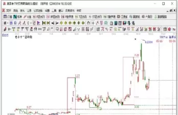 期货结算价对未来走势有什么意义(期货价格涨跌由什么决定)_https://www.cqckcrrc.com_期货知识_第1张