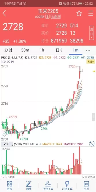 商品期货日内的最后交易时间(商品期货交易时间段是)_https://www.cqckcrrc.com_期货行情_第1张