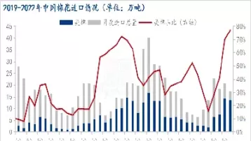 国际棉花期货价格最新行情(今日国际棉花期货)_https://www.cqckcrrc.com_期货交易所_第1张