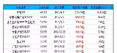 沪深300指数基金前十名(沪深300etf排名前十名)_https://www.cqckcrrc.com_财经直播室_第1张