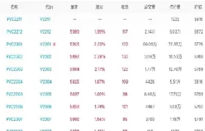 聚乙烯期货价格最新行情(今日聚乙烯期货价格)_恒指期货_第1张_期货投资网 聚乙烯期货价格最新行情(今日聚乙烯期货价格)_https://www.cqckcrrc.com_恒指期货_第1张