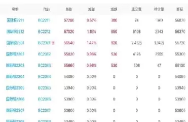 伦敦铜期货行情库存(伦敦铜期货最新行情)_https://www.cqckcrrc.com_财经直播室_第1张