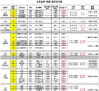美元期货杠杆最高多少倍(美期货杠杆有多少倍需要什么条件)_https://www.cqckcrrc.com_基金理财_第1张