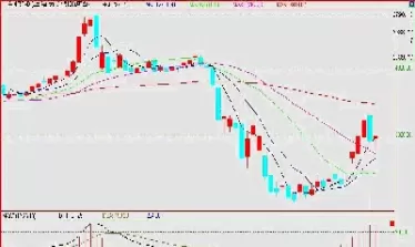 今日上海黄金交易所报价(今日上海黄金交易所实时价格)_恒生指数_第1张_期货投资网 今日上海黄金交易所报价(今日上海黄金交易所实时价格)_https://www.cqckcrrc.com_恒生指数_第1张