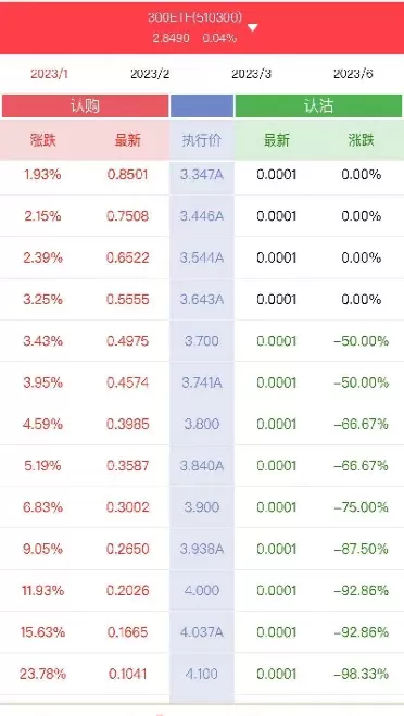怎么找沪深300股票(沪深300在哪里查)_https://www.cqckcrrc.com_国际期货_第1张