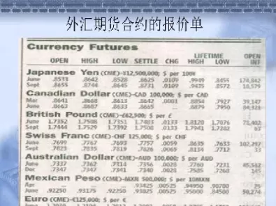 期货交易报价外汇报价(外汇期货的报价方式)_道指直播_第1张_期货投资网 期货交易报价外汇报价(外汇期货的报价方式)_https://www.cqckcrrc.com_道指直播_第1张
