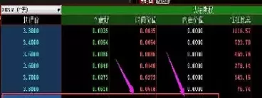 期权的价值可能为0吗(期权价值最终一定会归零吗)_恒指期货_第1张_期货投资网 期权的价值可能为0吗(期权价值最终一定会归零吗)_https://www.cqckcrrc.com_恒指期货_第1张