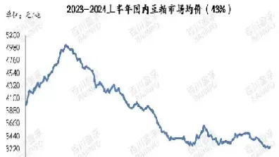 2024年豆粕走势(2024年豆粕价格走势表)_https://www.cqckcrrc.com_期货知识_第1张