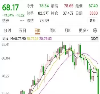 国际原油几点开市几点收盘(国际原油油价是涨还是跌)_期货行情_第1张_期货投资网 国际原油几点开市几点收盘(国际原油油价是涨还是跌)_https://www.cqckcrrc.com_期货行情_第1张