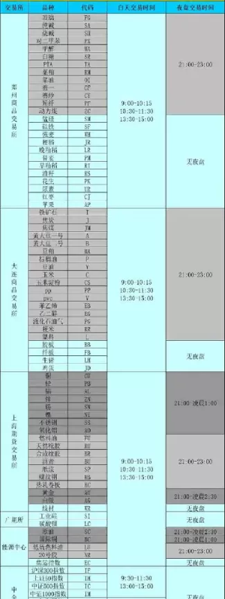 期货仿真交易一般持续多久(期货仿真交易需要手续费吗)_https://www.cqckcrrc.com_股票理财_第1张