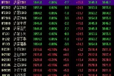 股票价格指数期货报价方式(股票价格指数计算公式)_期货品种_第1张_期货投资网 股票价格指数期货报价方式(股票价格指数计算公式)_https://www.cqckcrrc.com_期货品种_第1张