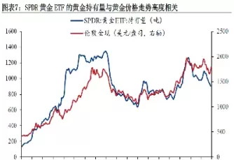 黄金期货价格和实际价格(黄金期货价格和实际价格差多少)_期货品种_第1张_期货投资网 黄金期货价格和实际价格(黄金期货价格和实际价格差多少)_https://www.cqckcrrc.com_期货品种_第1张