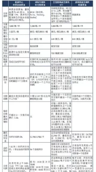 原油结算价为负(原油价格为负数)_https://www.cqckcrrc.com_道指直播_第1张