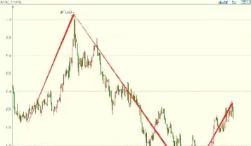 黄金实时行情走势图十年总结(黄金价格近十年的走势图)_https://www.cqckcrrc.com_期货直播_第1张