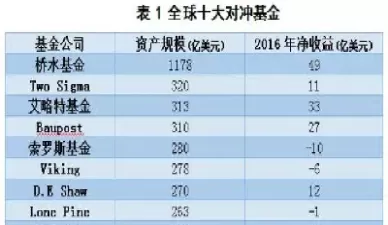 什么叫股指期货对冲(股指期货对冲是什么意思)_https://www.cqckcrrc.com_纳指直播_第1张