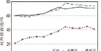 原油和铁矿石的相关性(原油与钢铁的关系)_https://www.cqckcrrc.com_财经要闻_第1张