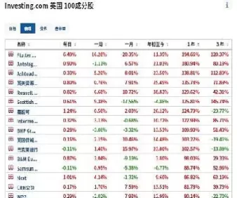 股市指数代码表(股市指数基金代码)_国际期货_第1张_期货投资网 股市指数代码表(股市指数基金代码)_https://www.cqckcrrc.com_国际期货_第1张