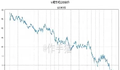 纯碱期货2205最新分析情况(纯碱期货2105)_https://www.cqckcrrc.com_财经要闻_第1张