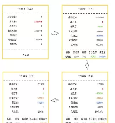 期货默认保证金是多少(期货保证金能退回来吗)_期货品种_第1张_期货投资网 期货默认保证金是多少(期货保证金能退回来吗)_https://www.cqckcrrc.com_期货品种_第1张