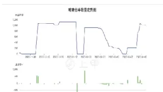 2101玻璃期货行情及走势(2101玻璃期货最新行情分析)_https://www.cqckcrrc.com_原油期货_第1张