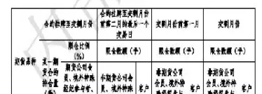 期货交易有资金限制吗(期货量化交易需要多少资金)_https://www.cqckcrrc.com_纳指直播_第1张