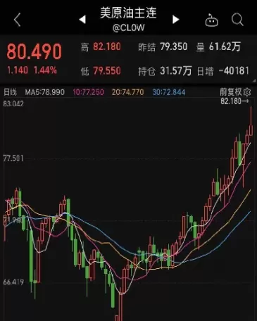 原油突破500美元(原油突破150啥意思)_https://www.cqckcrrc.com_期货知识_第1张