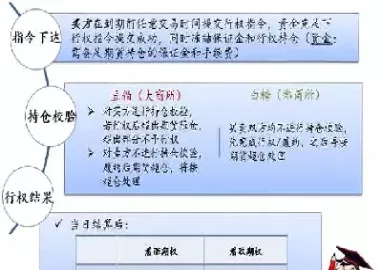 商品期权最后交易日交易吗(期权最后交易日和期权到期日)_https://www.cqckcrrc.com_黄金期货_第1张