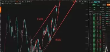 沥青期货行情走势分析(沥青2112期货行情)_https://www.cqckcrrc.com_黄金期货_第1张