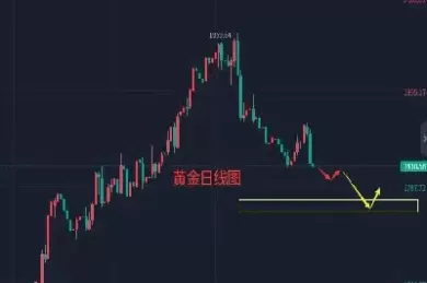 原油分析8大指标(原油全分析内容)_理财百科_第1张_期货投资网 原油分析8大指标(原油全分析内容)_https://www.cqckcrrc.com_理财百科_第1张