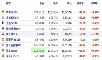 美股三大股指期货行情实时查询(美股三大股指最新行情图表)_理财百科_第1张_期货投资网 美股三大股指期货行情实时查询(美股三大股指最新行情图表)_https://www.cqckcrrc.com_理财百科_第1张
