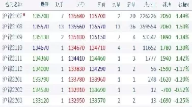 沪镍期货最新手续费(沪镍期货手续费调整)_https://www.cqckcrrc.com_黄金期货_第1张