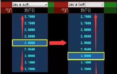 期权合约代码有哪些(期权合约代码怎么看)_期货开户_第1张_期货投资网 期权合约代码有哪些(期权合约代码怎么看)_https://www.cqckcrrc.com_期货开户_第1张