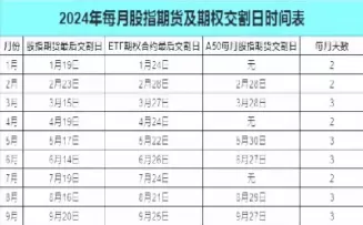 股指期货最近交割日(股指期货交割日次日走势)_https://www.cqckcrrc.com_期货开户_第1张