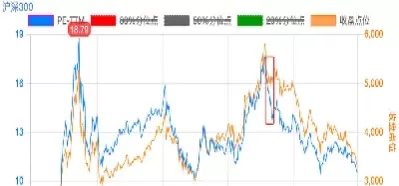 沪深300的股票会变化吗(沪深300股票还能买吗)_https://www.cqckcrrc.com_期货知识_第1张