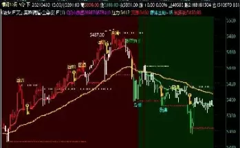 期货选择哪个看行情(期货看哪个指标最好)_https://www.cqckcrrc.com_纳指直播_第1张