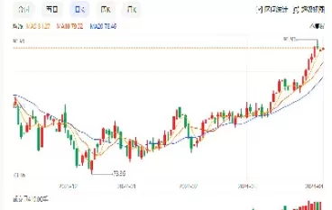 黄金原油走势行情(黄金原油今日行情)_https://www.cqckcrrc.com_内盘期货_第1张