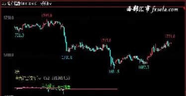 期货持仓量和价格指标公式(期货持仓量和价格指标公式怎么算)_期货开户_第1张_期货投资网 期货持仓量和价格指标公式(期货持仓量和价格指标公式怎么算)_https://www.cqckcrrc.com_期货开户_第1张